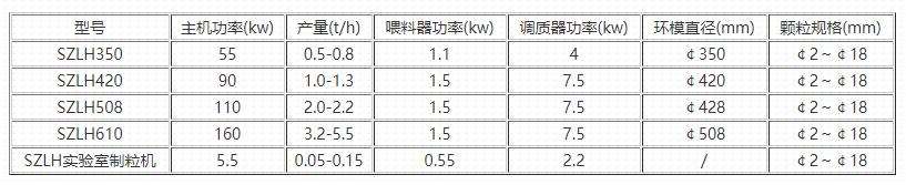 木屑顆粒機參數