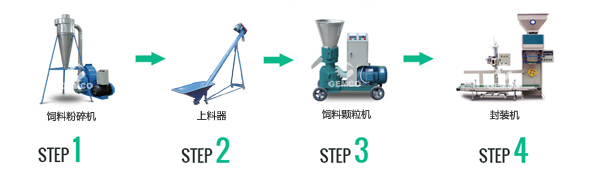 飼料顆粒機(jī)制粒流程