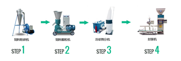 顆粒飼料機(jī)械完整加工流程