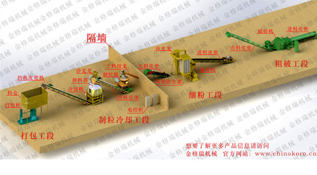 秸稈顆粒機(jī)設(shè)備生產(chǎn)線