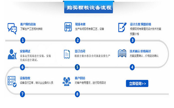 如何購買顆粒機(jī)設(shè)備？